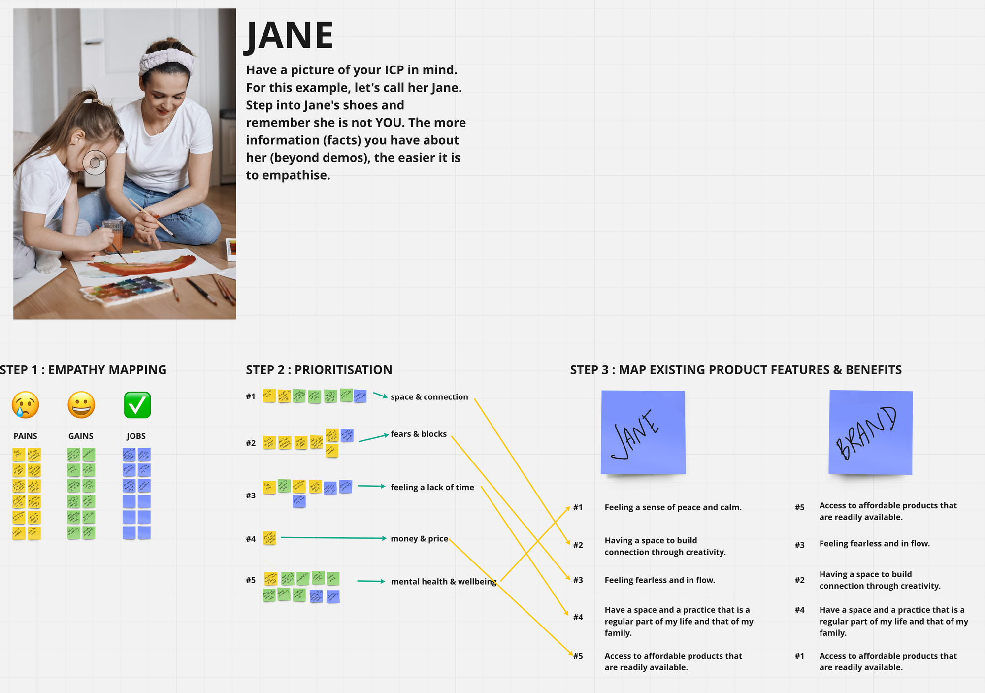 How to create products people love?