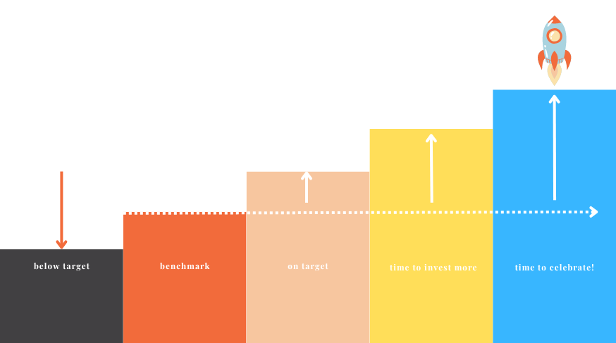 #0016: Know your benchmarks and avoid future headaches.